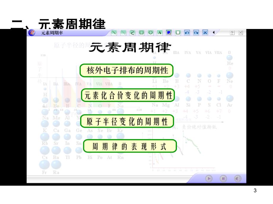 高二化学原子结构与元素的性质2_第3页