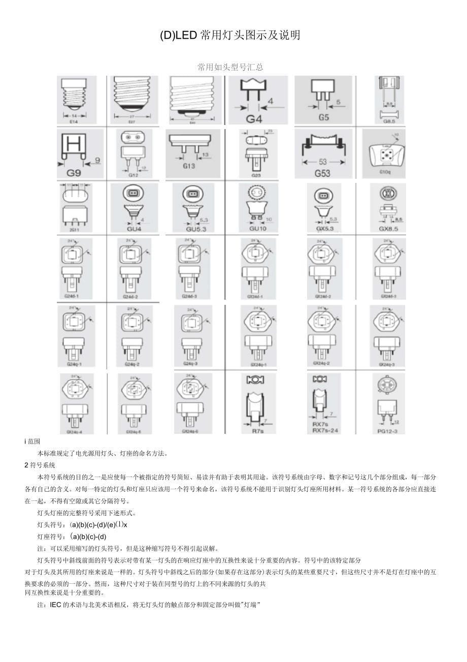 LED灯具外贸基础知识汇总大全_第5页