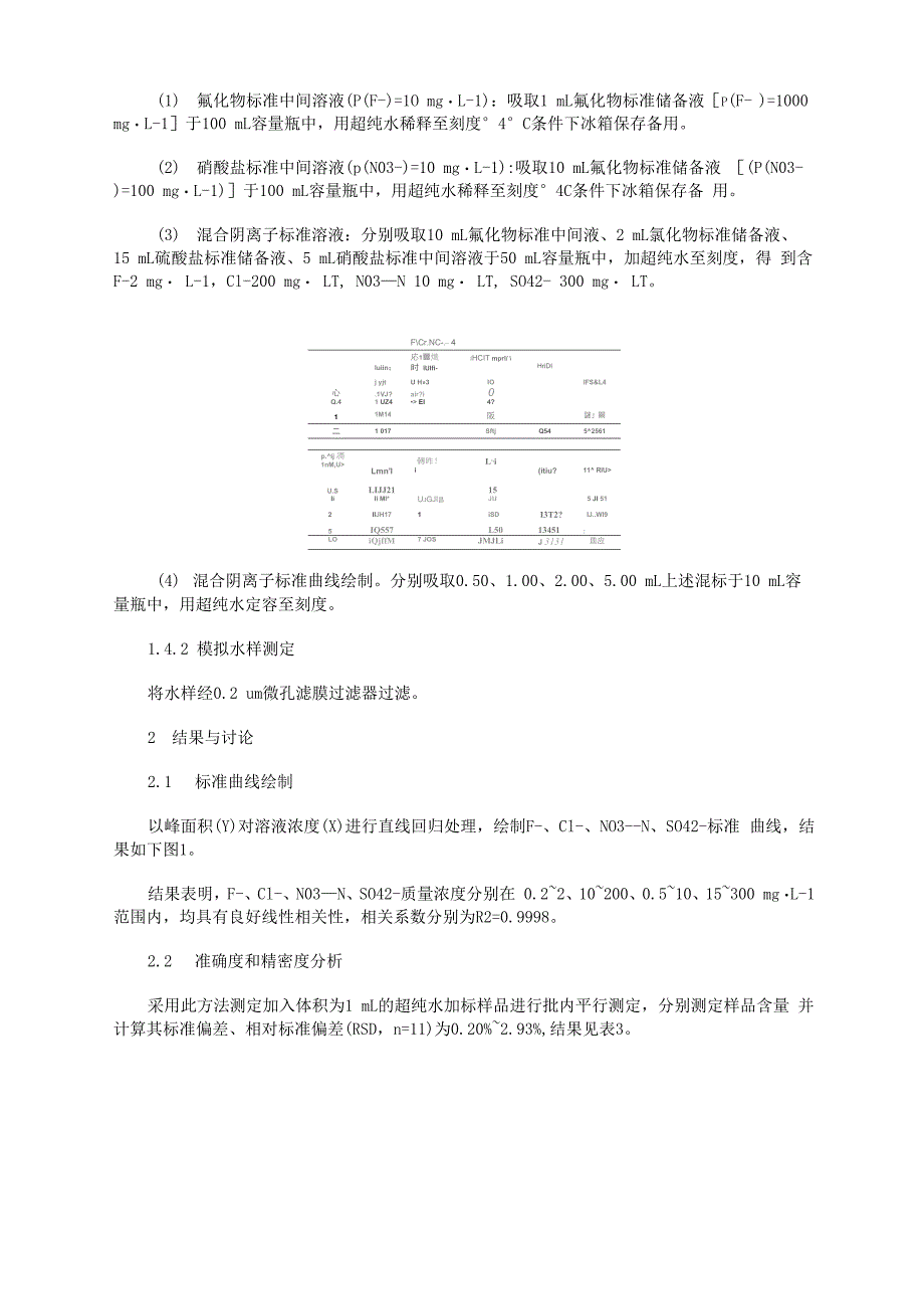 离子色谱法测定水中常见阴离子的方法_第2页