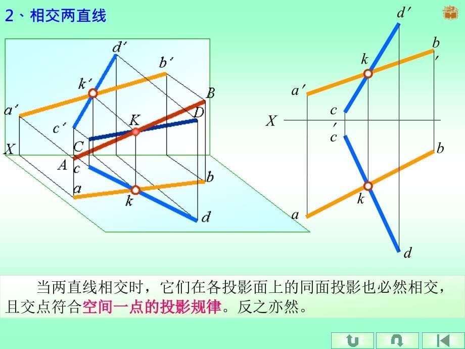 第三章2两直线的相对位置与直角投影定理_第5页