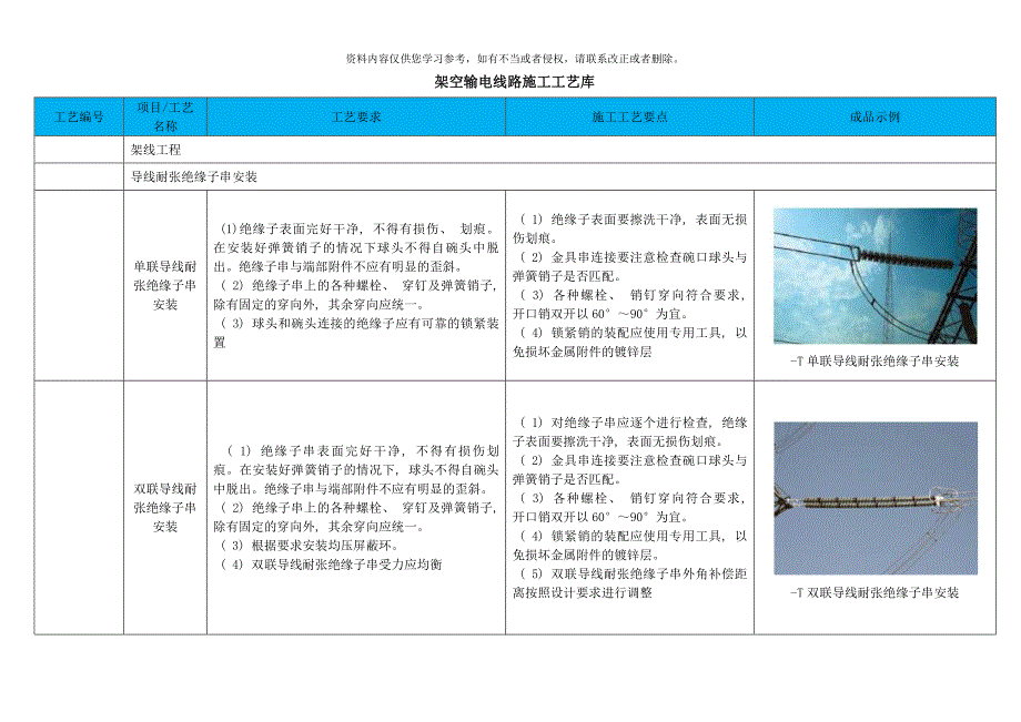 导线耐张绝缘子串安装施工工艺样本.doc_第1页