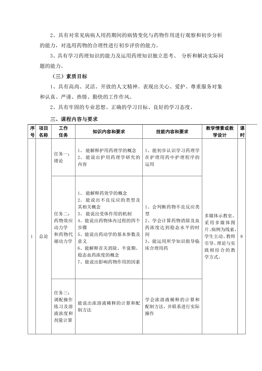 药理学课程标准护理_第2页