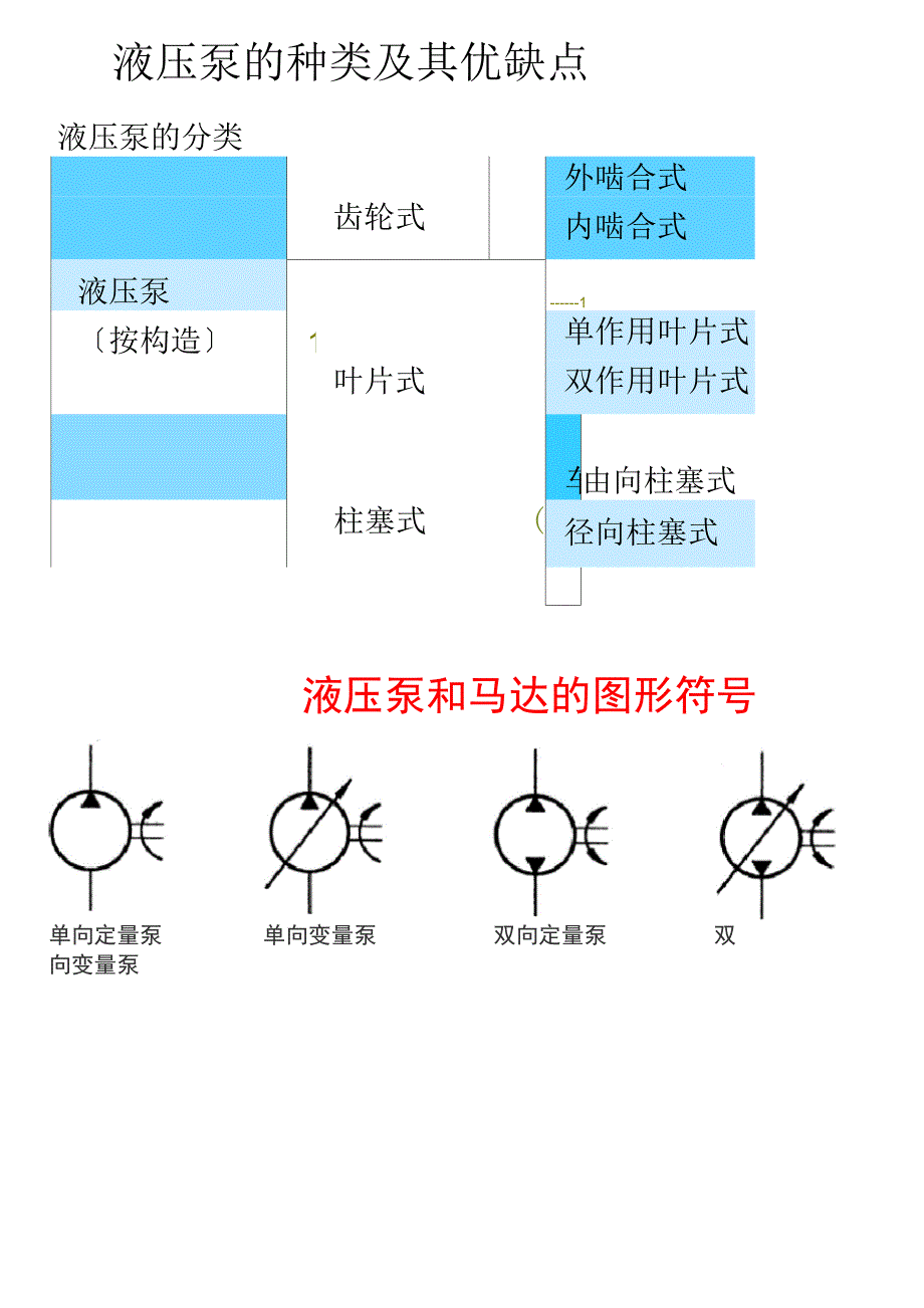 液压泵的种类及优缺点_第1页