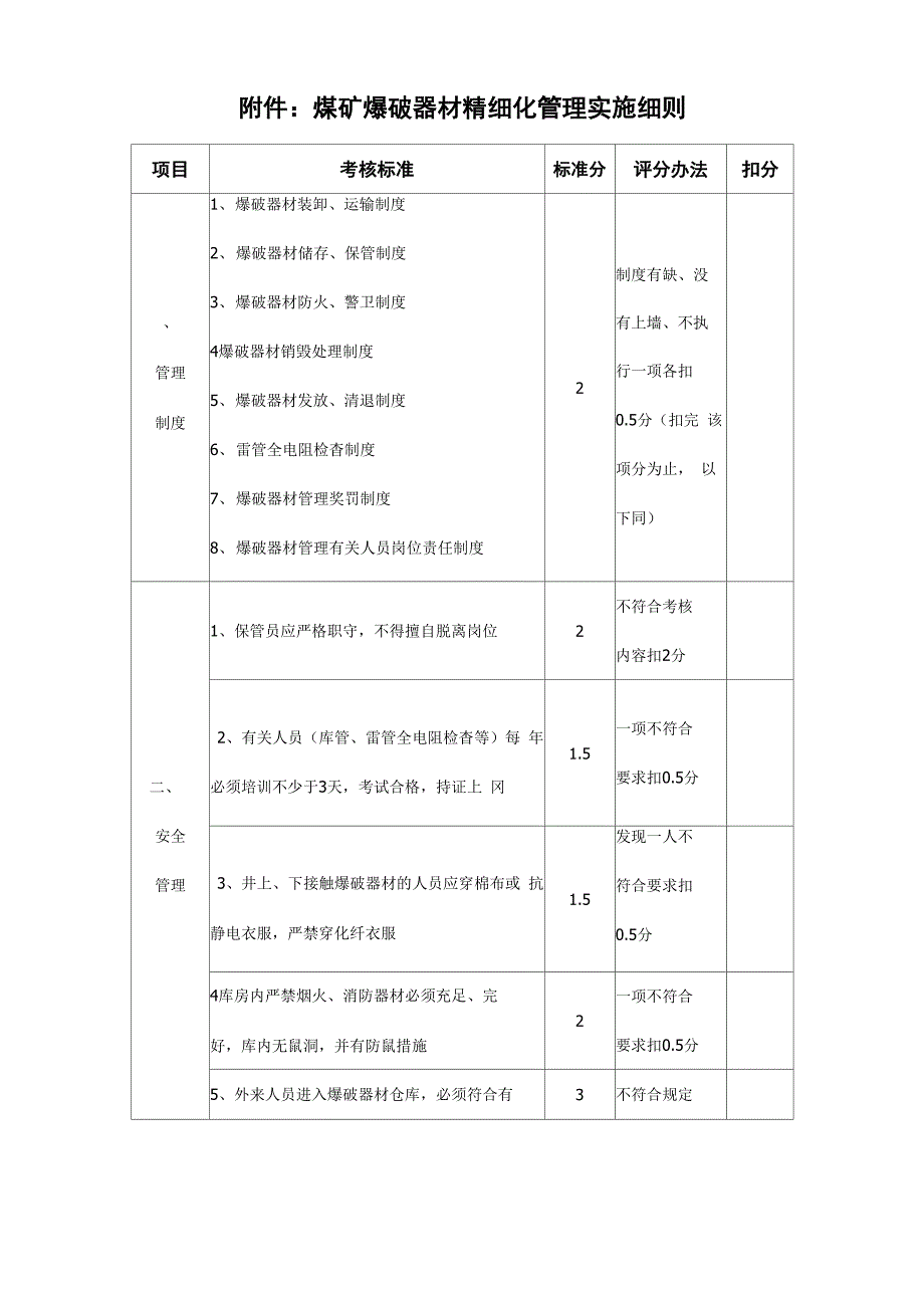 爆破专业精细化管理方案_第4页