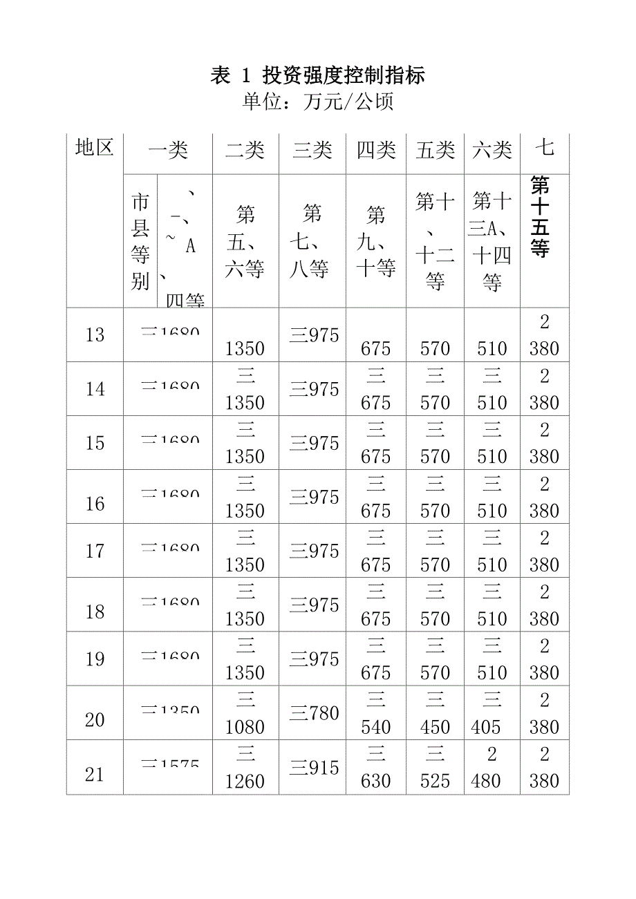 最新《工业项目建设用地控制指标(试行)》_第4页