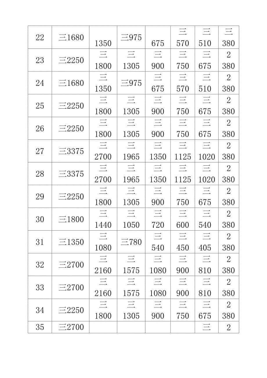 最新《工业项目建设用地控制指标(试行)》_第5页