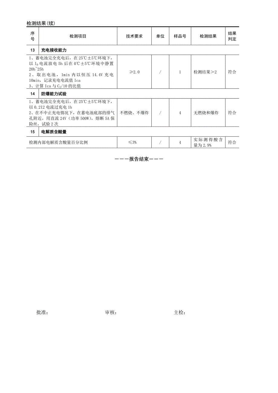 铅酸蓄电池检测报告样本(共6页)_第5页