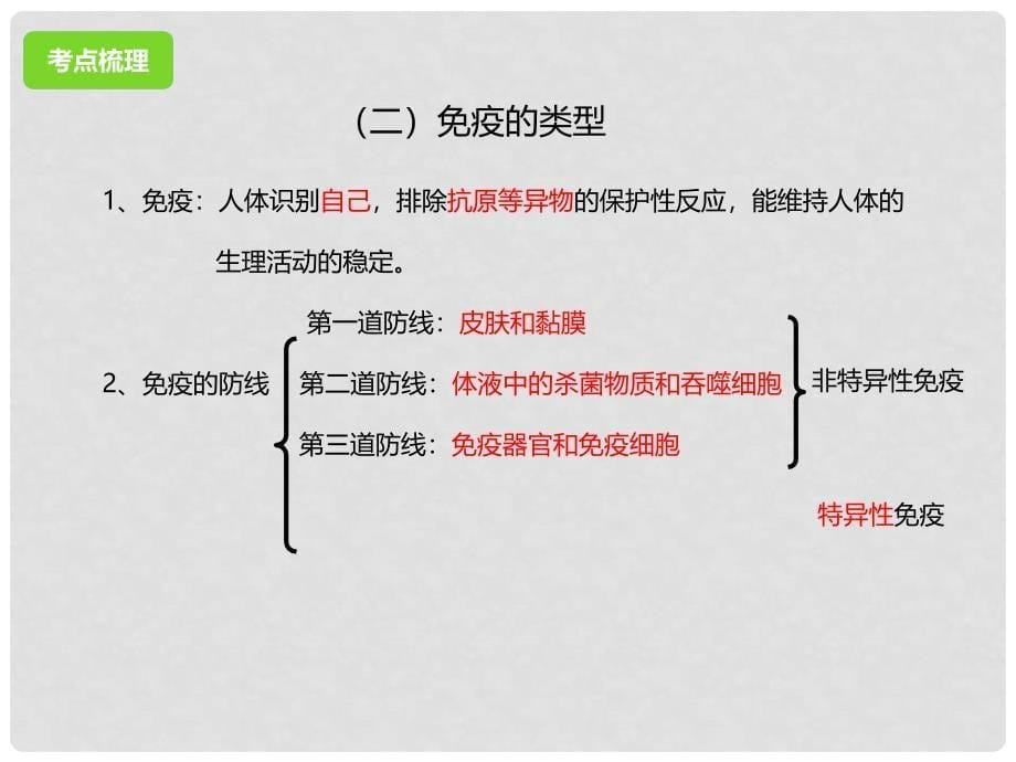 中考生物二轮复习 专题突破十一 健康地生活教学课件_第5页