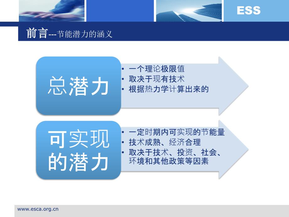 能源管理系统与节能课件_第4页