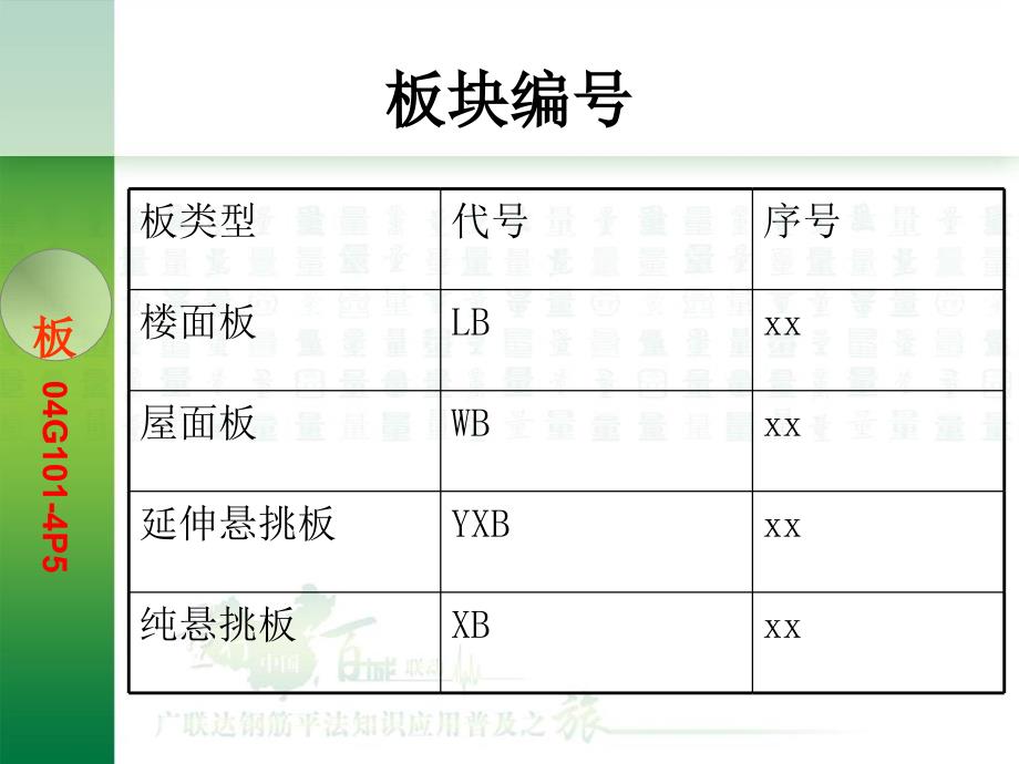 钢平法知识及计算板_第3页