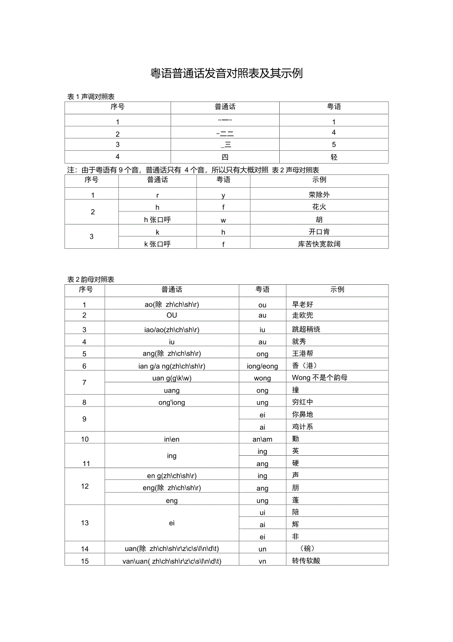 粤语普通话发音对照表及其示例(含音调、声母、韵母三张表格并总结示例,欢迎指正)_第1页