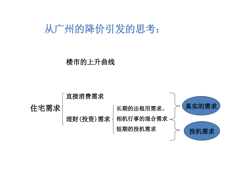 培训房地产销售经理管理实战课件_第3页