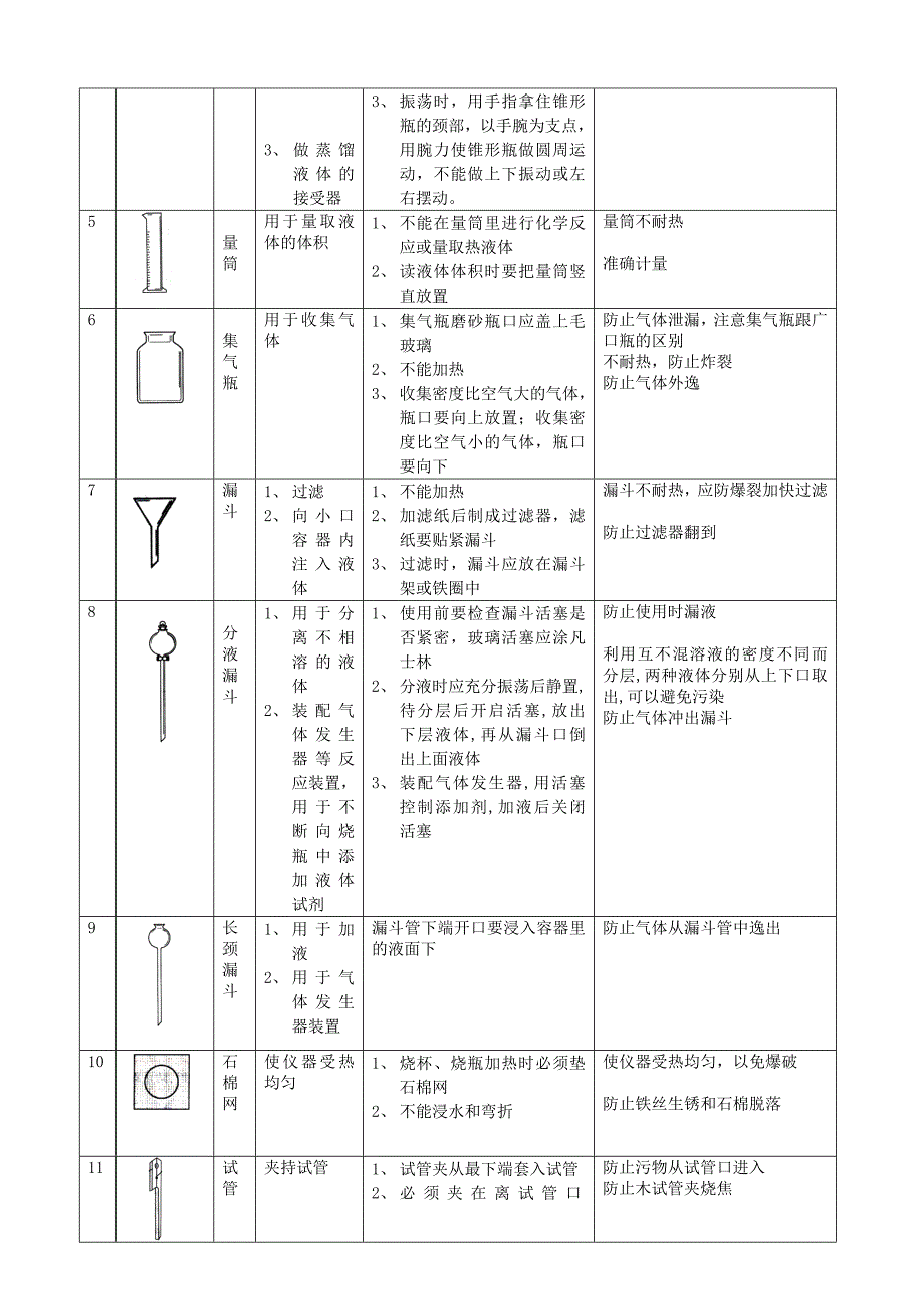 初二升初三化学衔接.doc_第4页