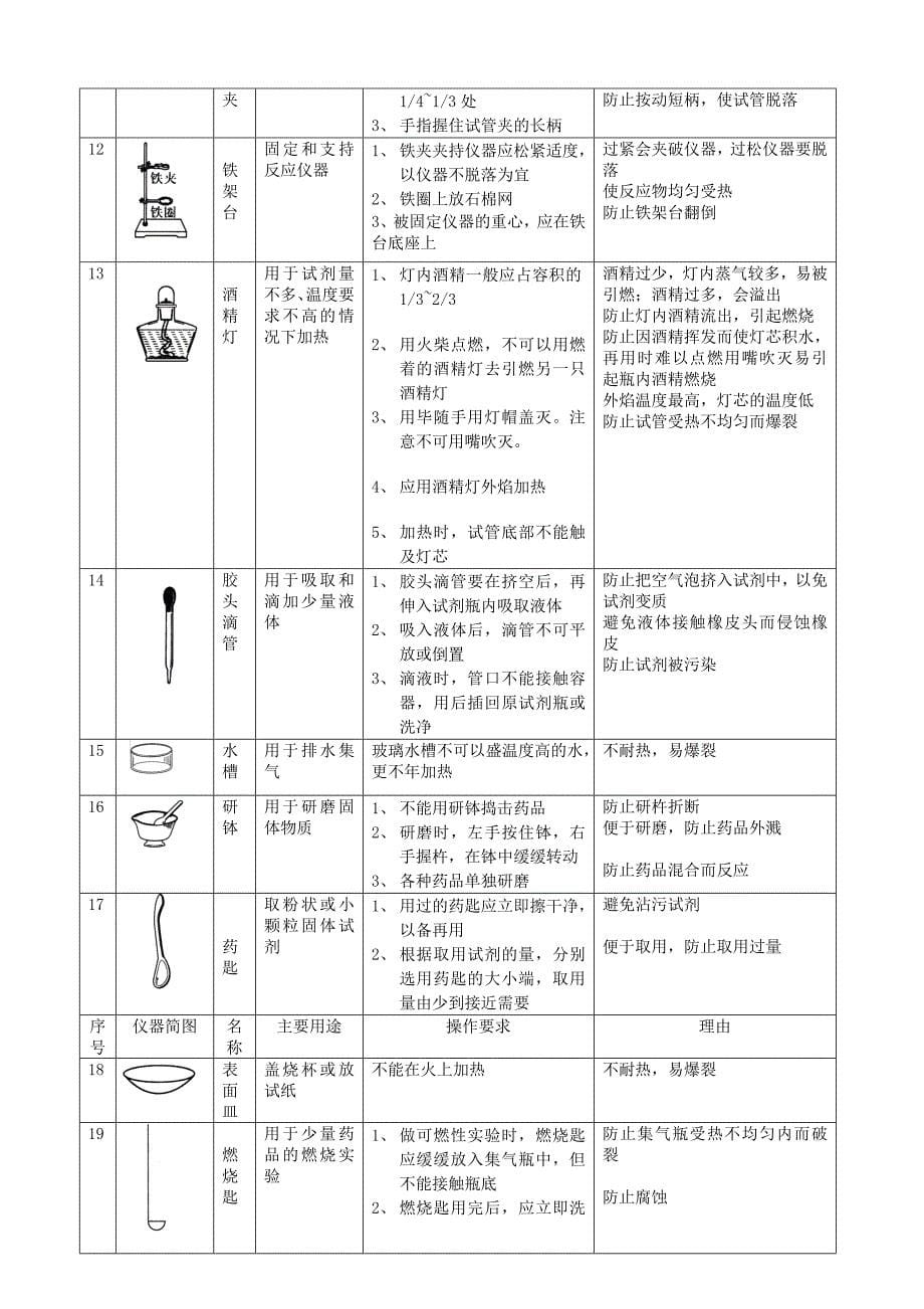 初二升初三化学衔接.doc_第5页