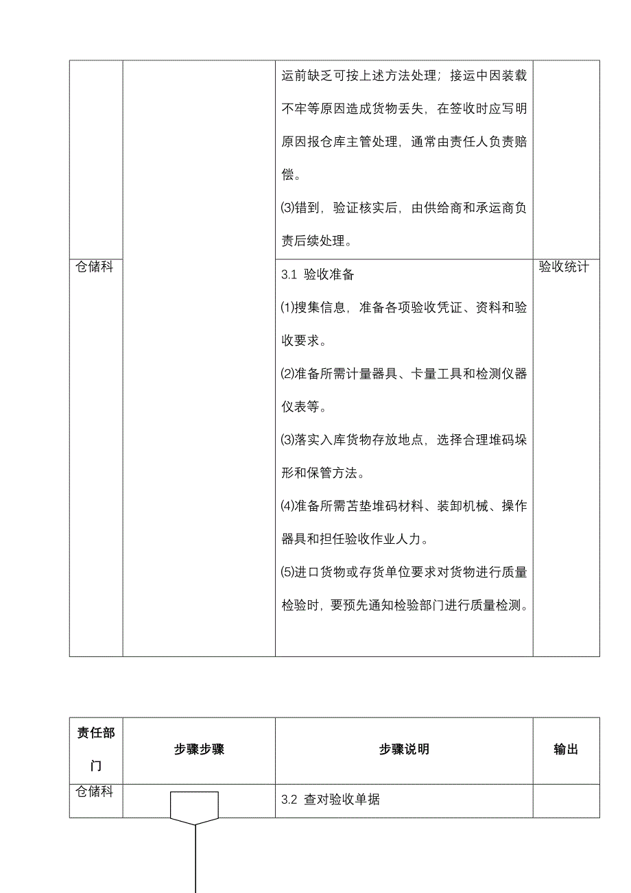 仓储业务作业流程.doc_第4页