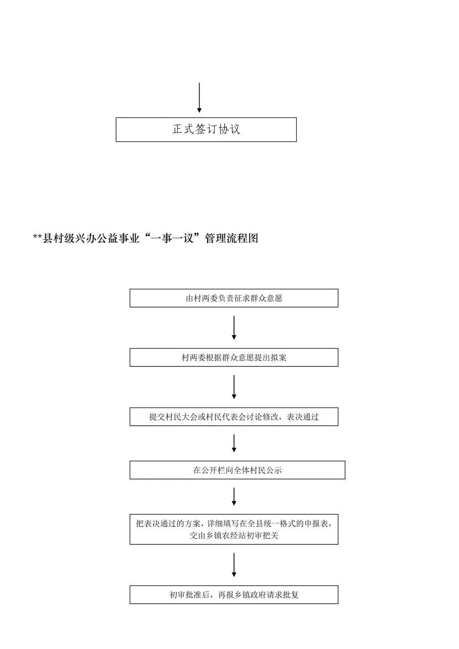 农村集体“三资”管理流程图_第5页