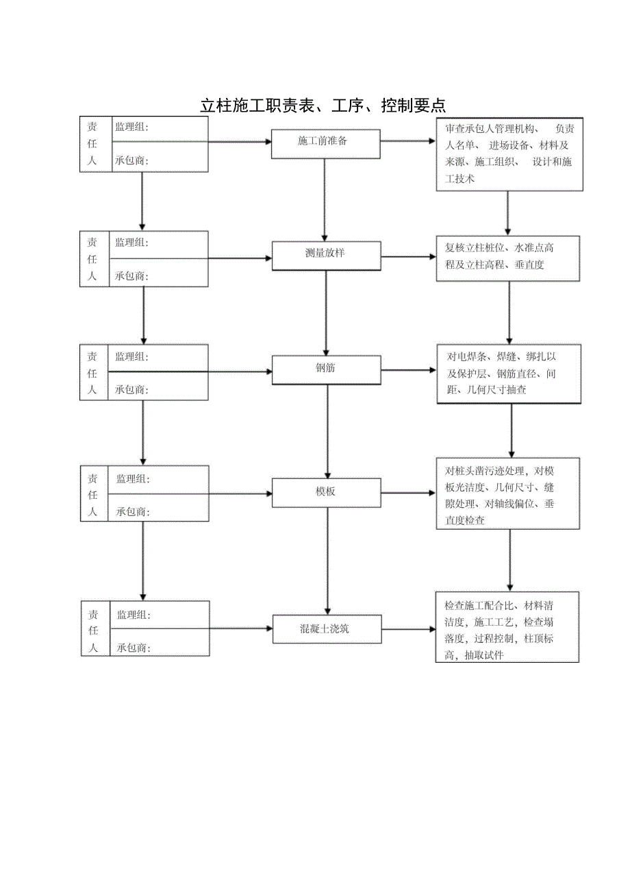 桥梁立柱施工监理实施细则_第4页