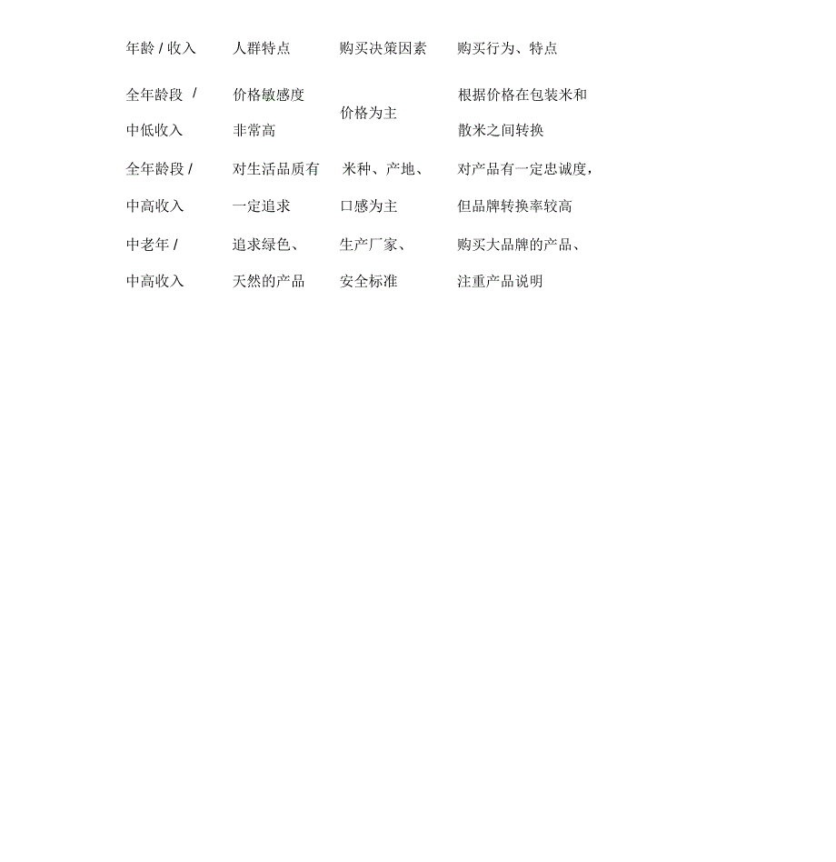 大米项目可行性报告_第4页