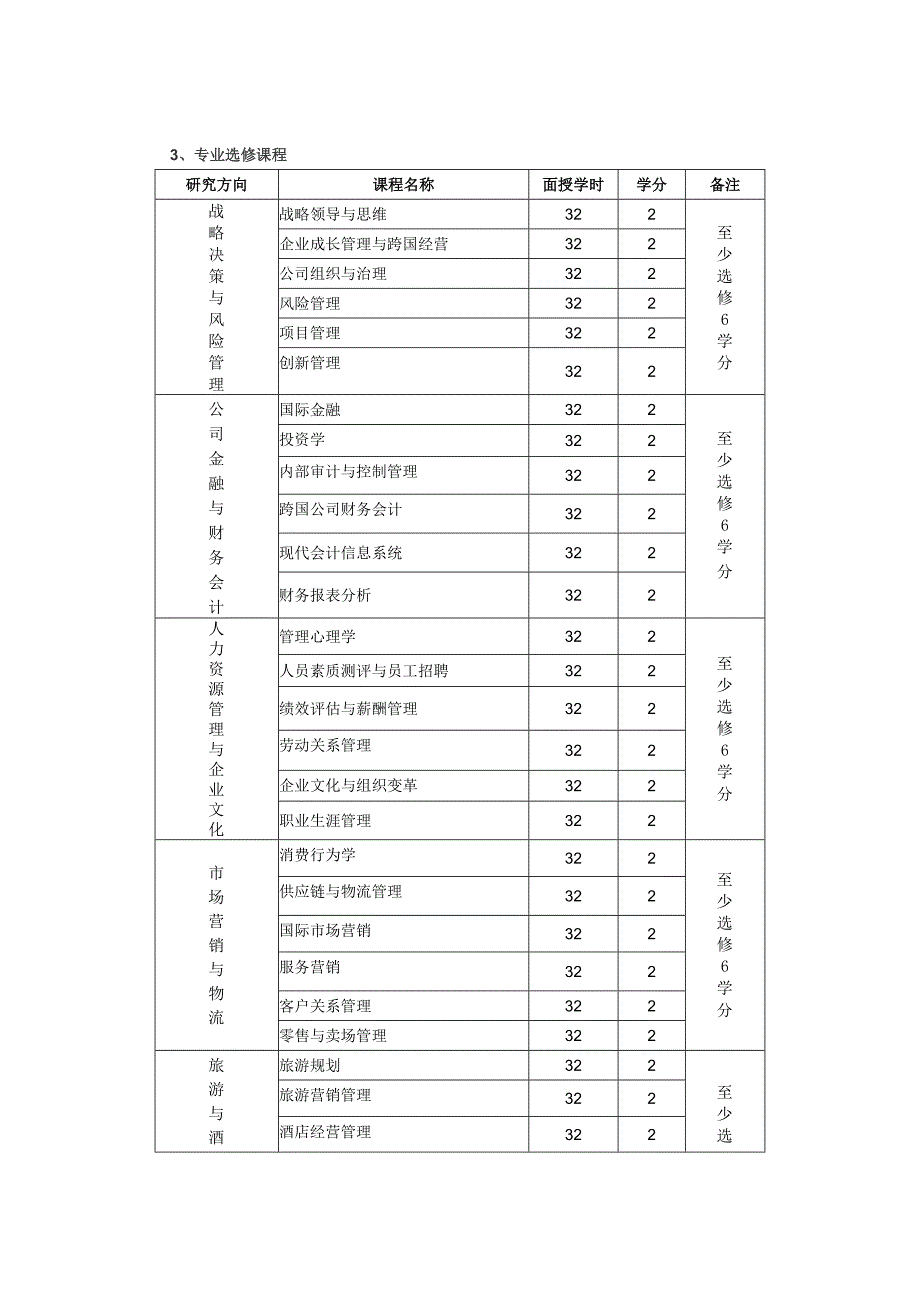 西南大学工商管理硕士(MBA)培养方案.doc_第3页