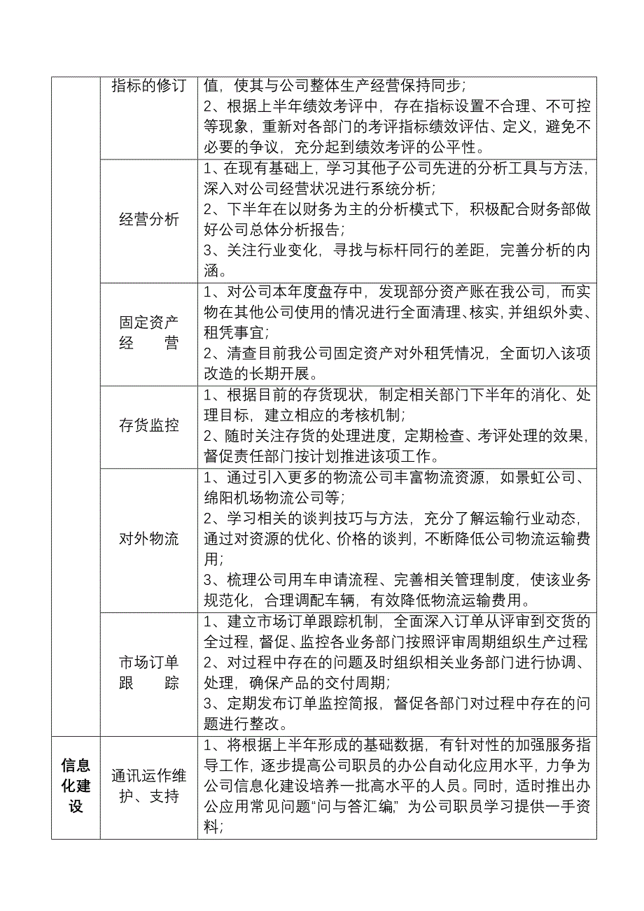 运营管理部上半年工作总结及计划.doc_第4页