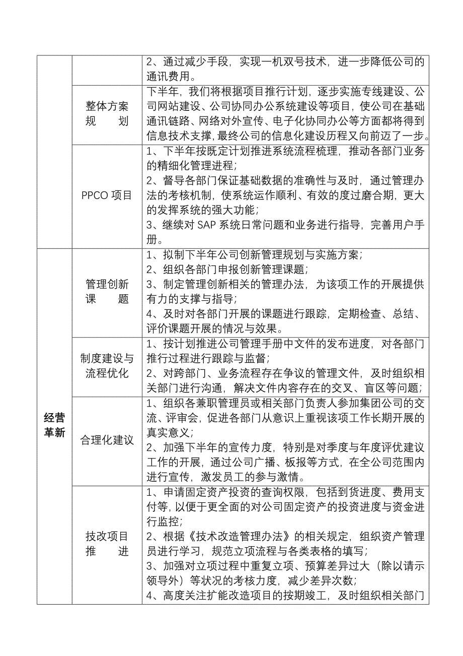 运营管理部上半年工作总结及计划.doc_第5页