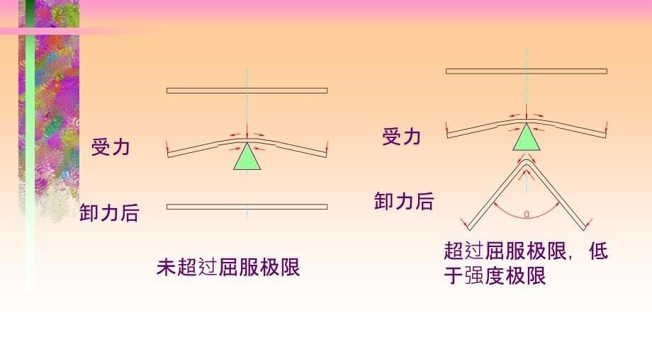 《钣金基本知识》PPT课件_第5页