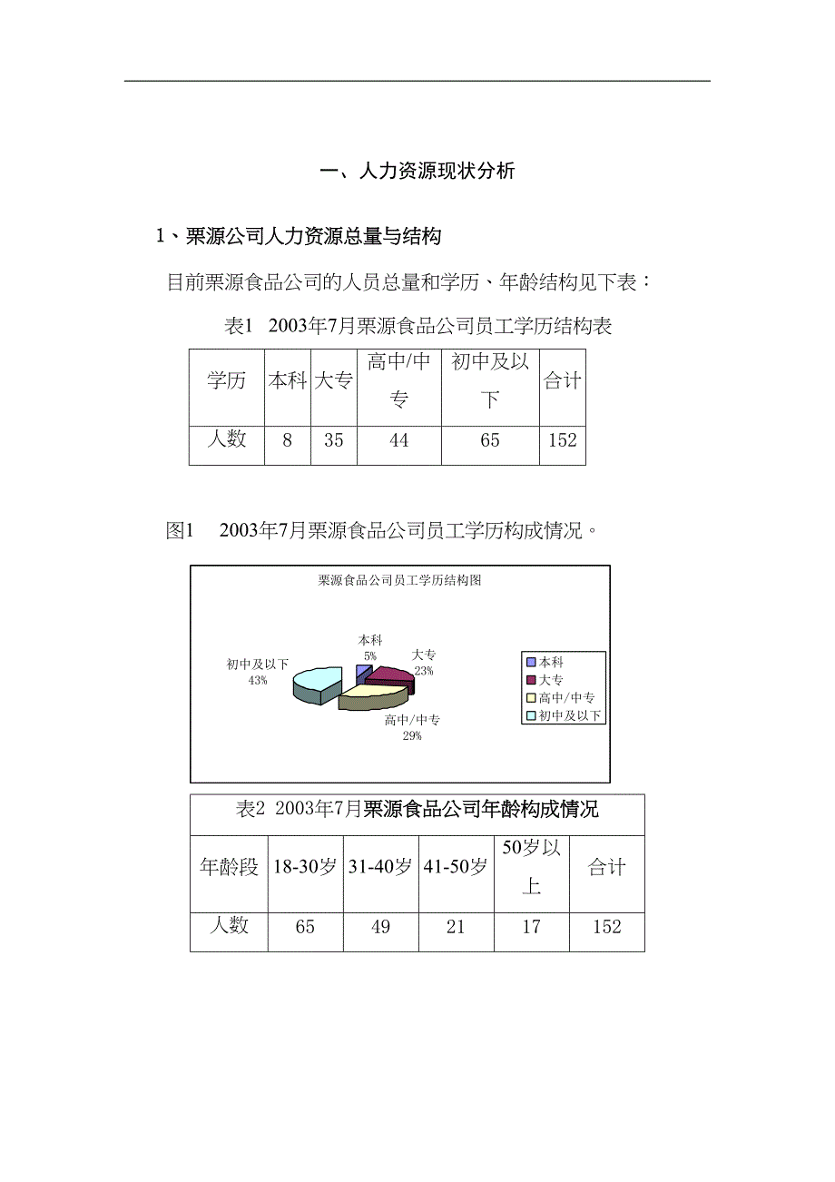 某公司人力资源规划现状分析(DOC 25页)_第2页