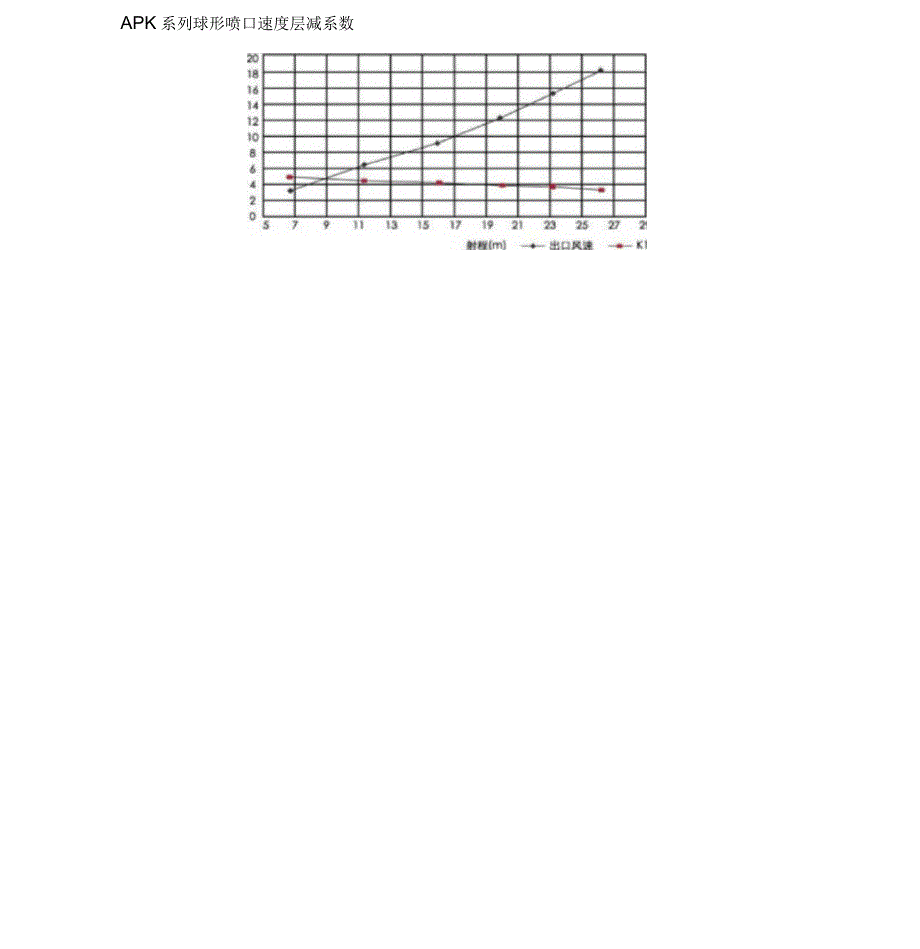 球型喷口选型参数表_第4页