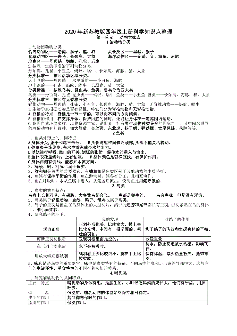 2020年新苏教版四年级上册科学全册知识点整理_第1页