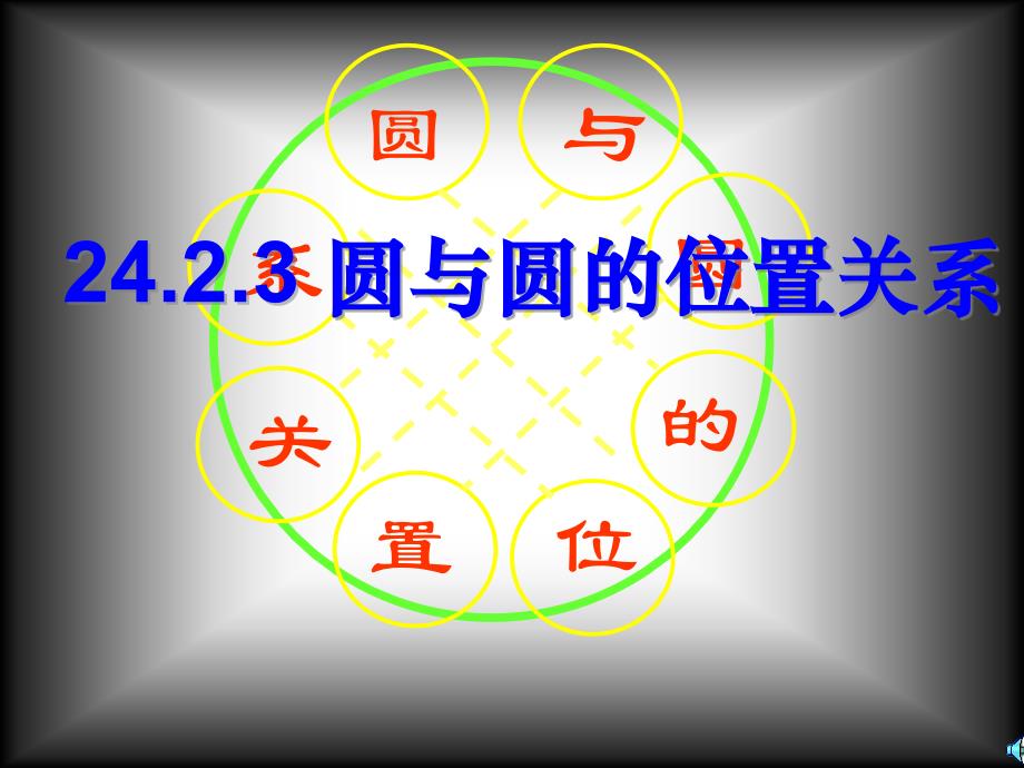 九年级数学第二十四章圆24.2圆和圆的位置关系课件人教版_第1页