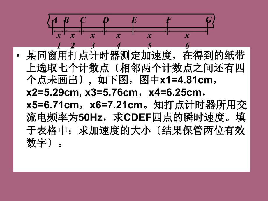 实验探究牛顿第二定律ppt课件_第2页