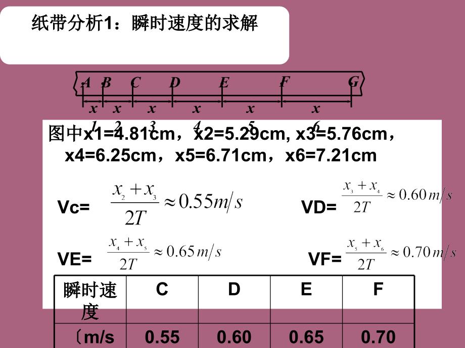 实验探究牛顿第二定律ppt课件_第3页