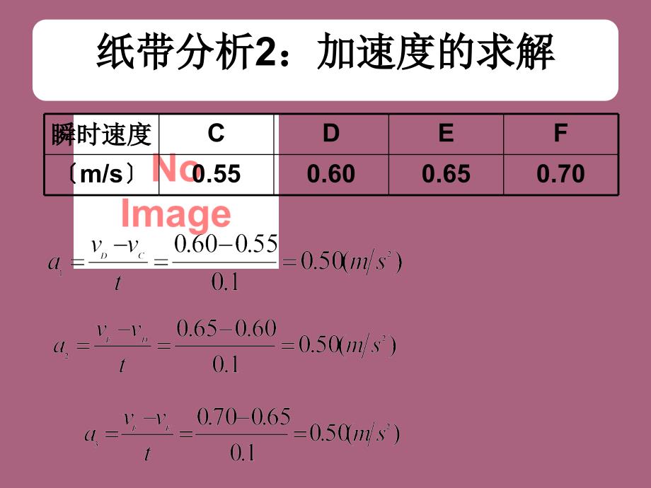 实验探究牛顿第二定律ppt课件_第4页