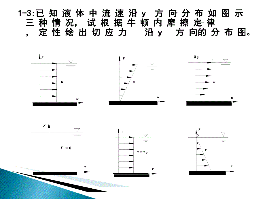 流体力学习题讲解修_第4页