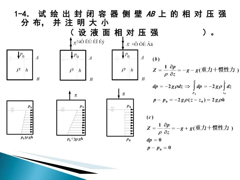 流体力学习题讲解修_第5页