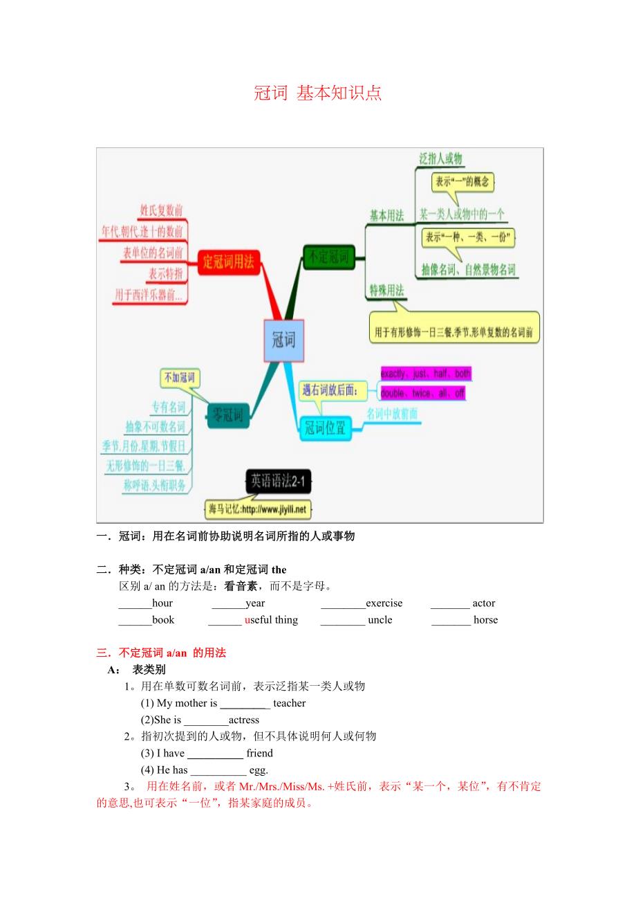 初中英语语法思维导图冠词知识点和用法_第1页