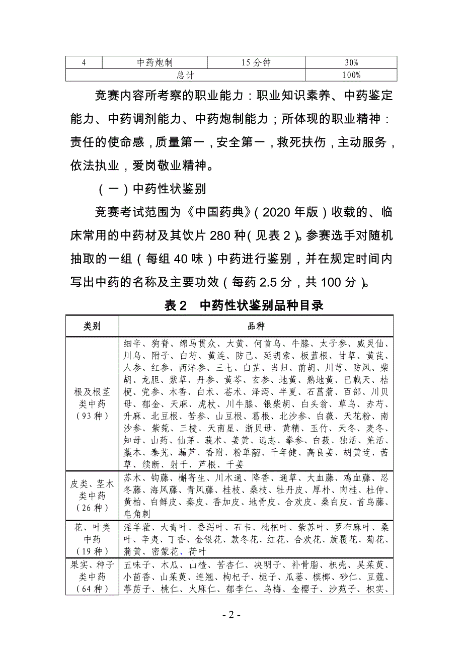 2022安徽省职业院校技能大赛中职组赛项规程_第2页