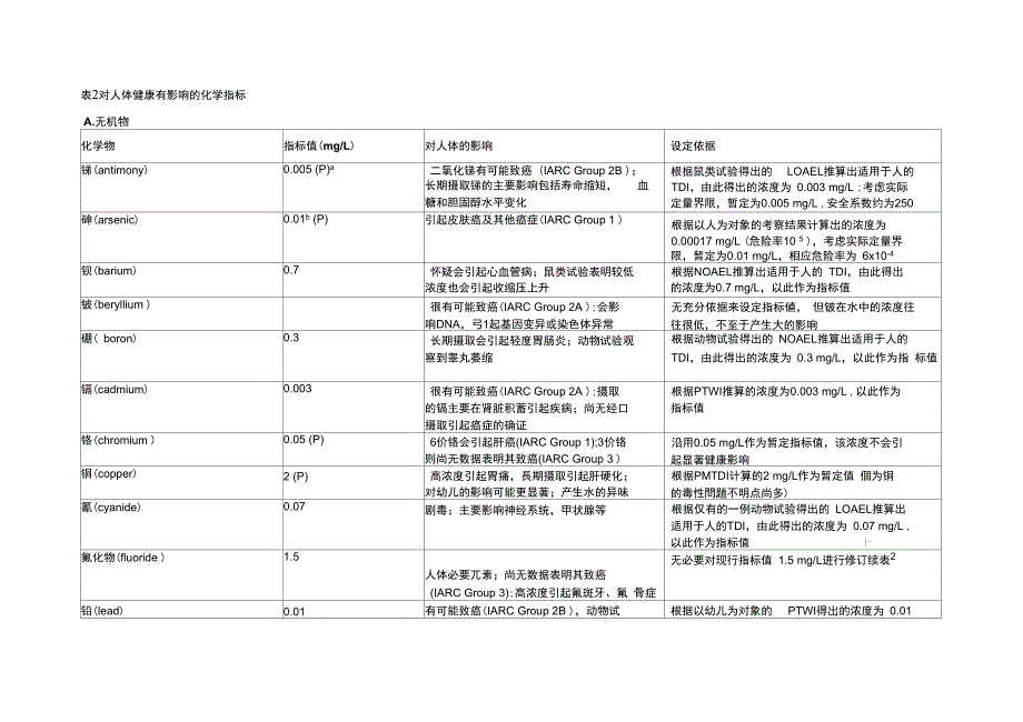 世界卫生组织饮用水水质关键指标_第3页