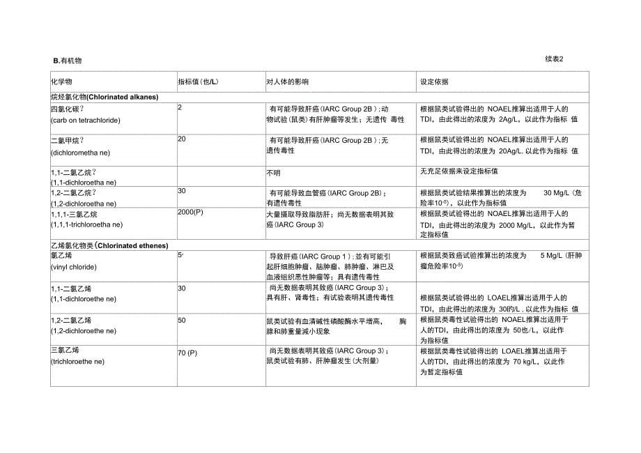 世界卫生组织饮用水水质关键指标_第5页