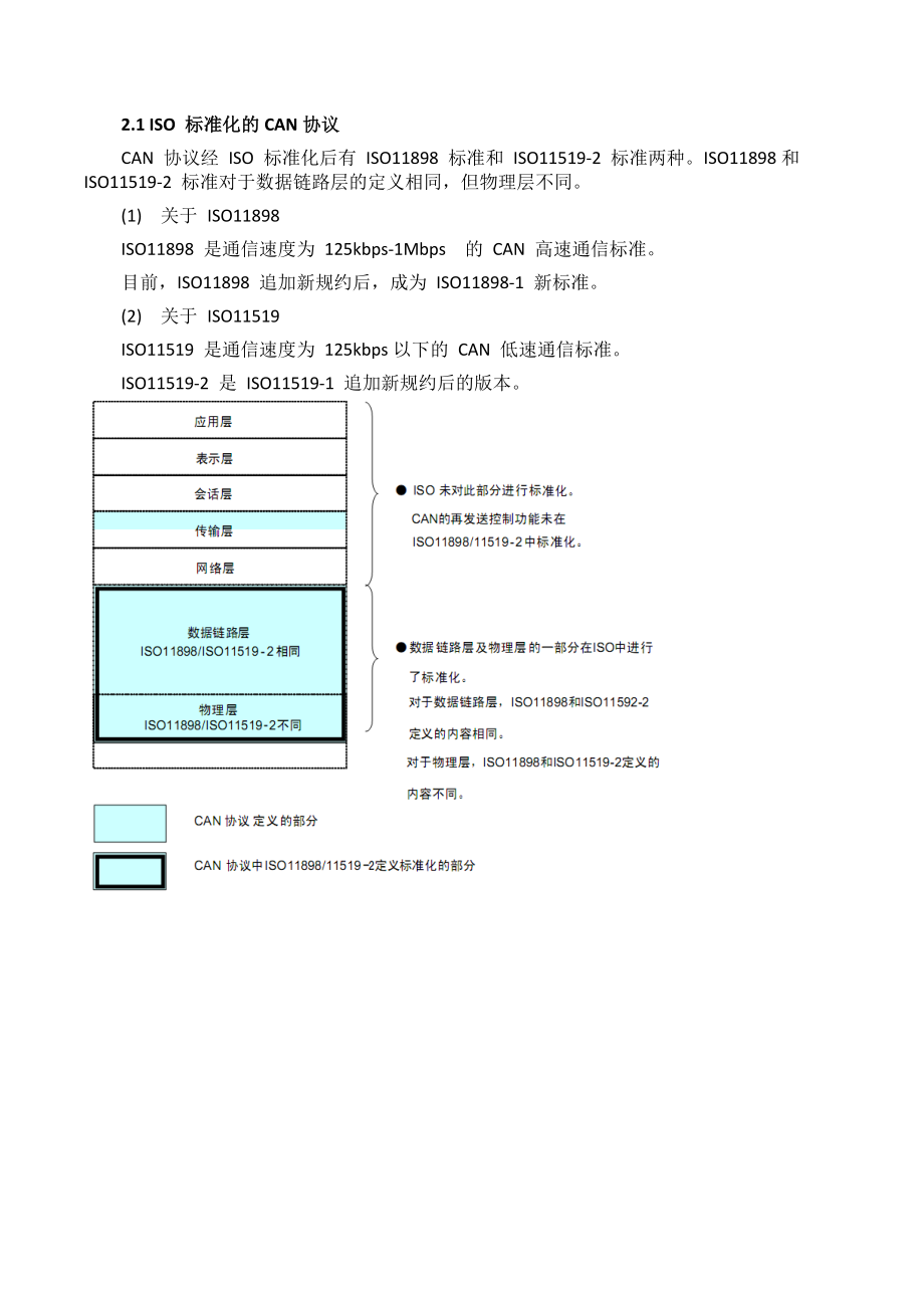 CANOPEN协议详解.docx_第4页