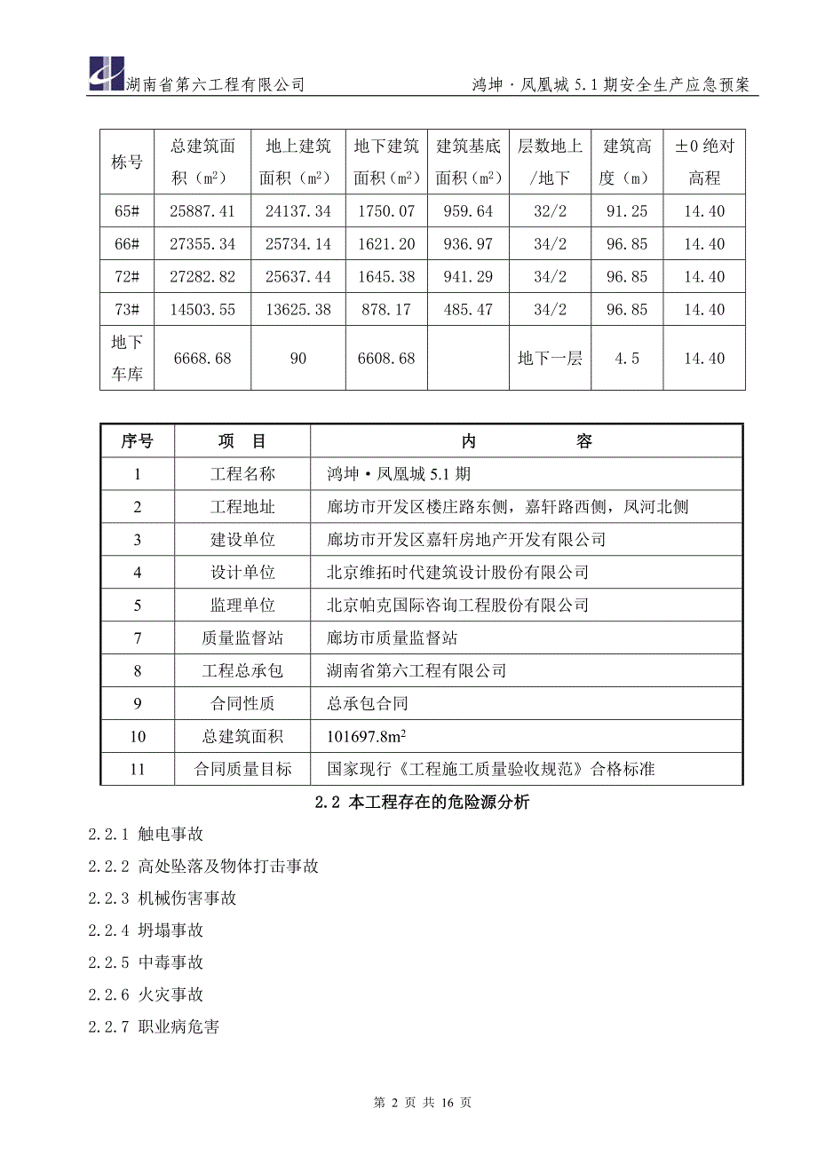 施工现场安全生产管理应急预案_第2页