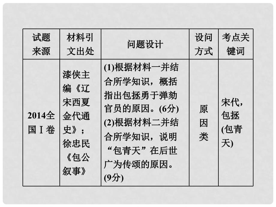 高中历史 高考探究课 认知规律总结与答题要诀指津课件 新人教版选修4_第3页