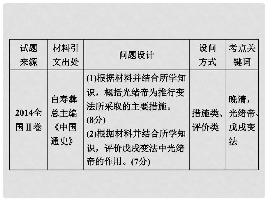 高中历史 高考探究课 认知规律总结与答题要诀指津课件 新人教版选修4_第4页