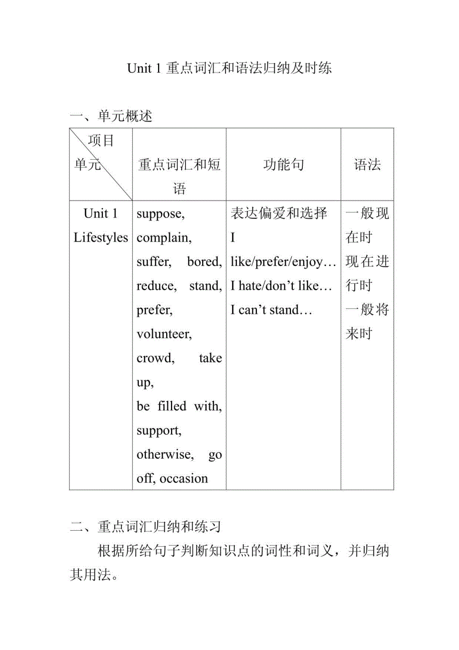 unit1重点词汇和语法归纳及时练_第1页
