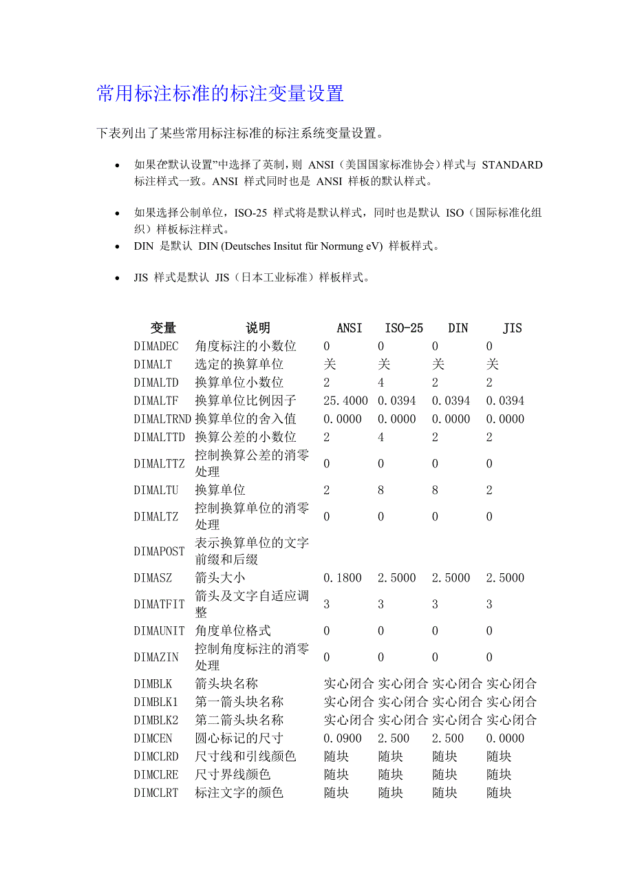 CAD常用标注标准的标注变量设置_第1页