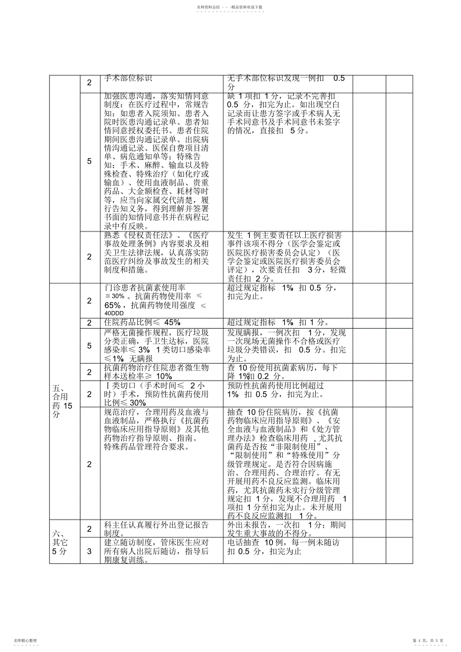 2022年手术科室医疗质量管理与持续改进检查表教学文案_第4页