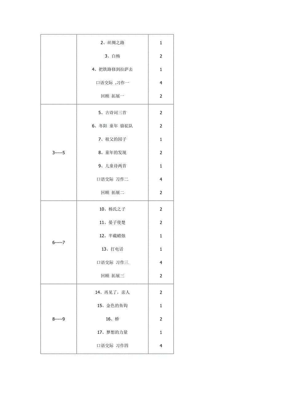 五年级语文教学计划_第5页