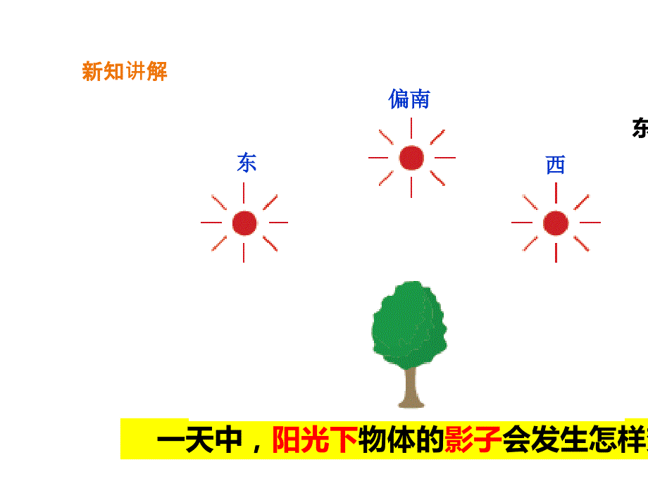 二年级上册科学课件13太阳的位置和方向教科版_2_第4页