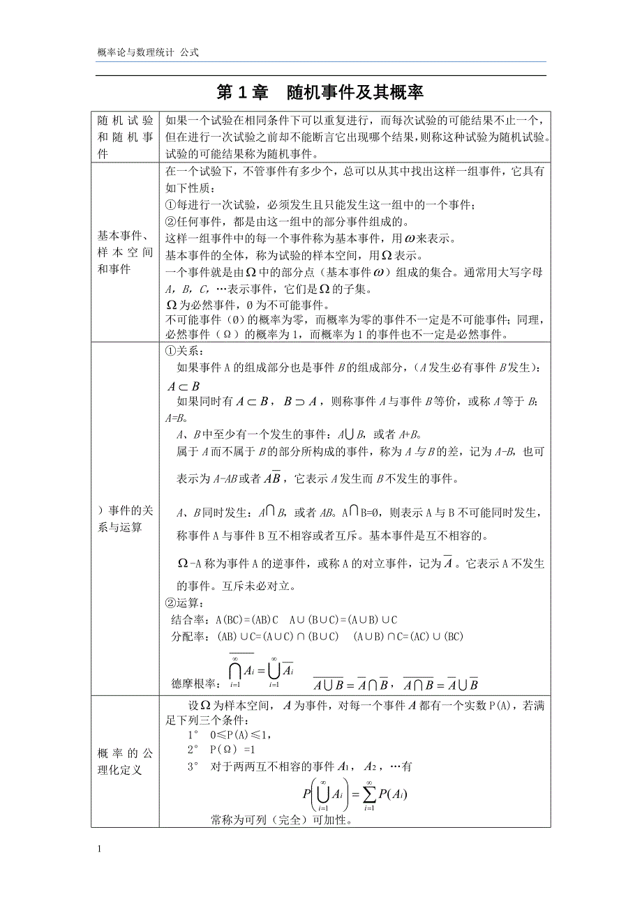 概率论与数理统计公式整理_第1页
