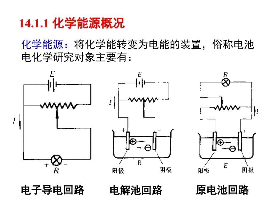 第十四讲化学能源与太阳能_第5页